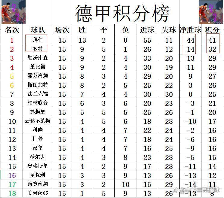 包含凯恩进球数继续刷新纪录的词条 包含凯恩进球数继续刷新纪录的词条